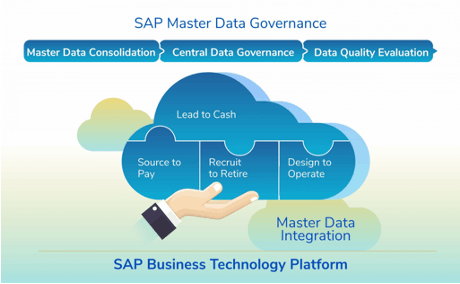 SAP MDG